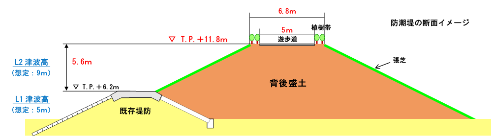 断面図